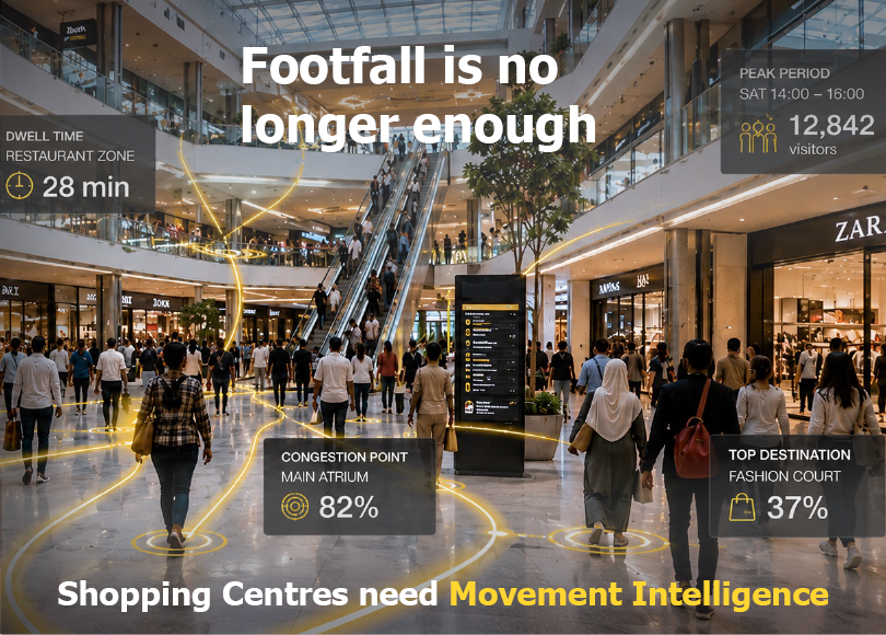 Footfall Intelligence 2  copy