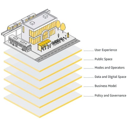 mobility-hub-layers-600x600