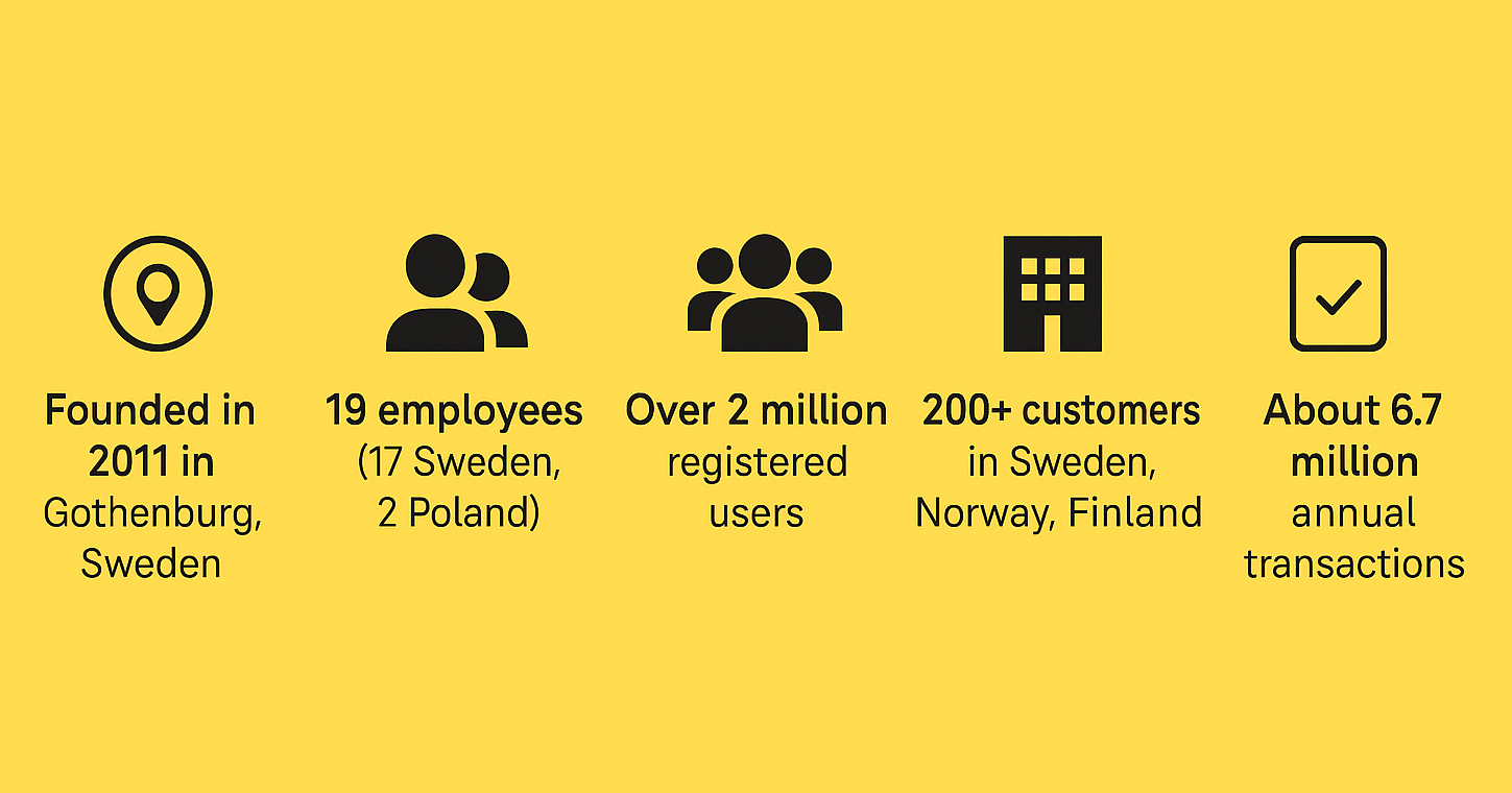 Infographic SD Sharepoint