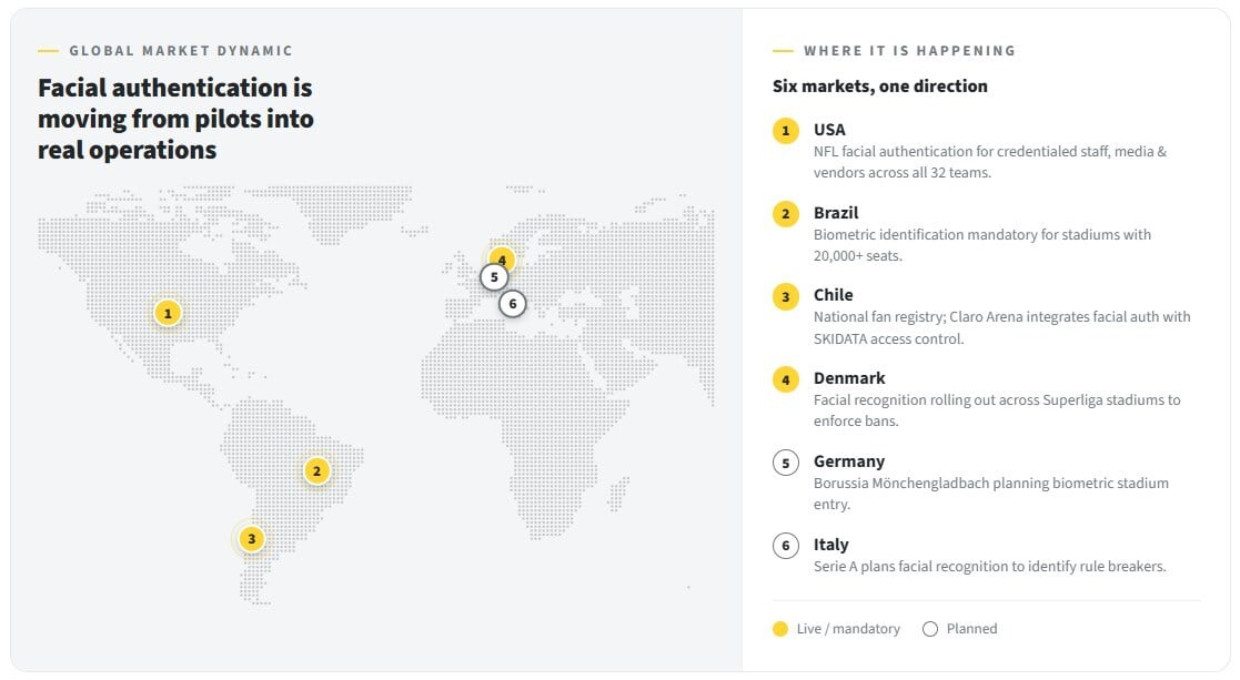 SKIDATA Biometric Adoption Map