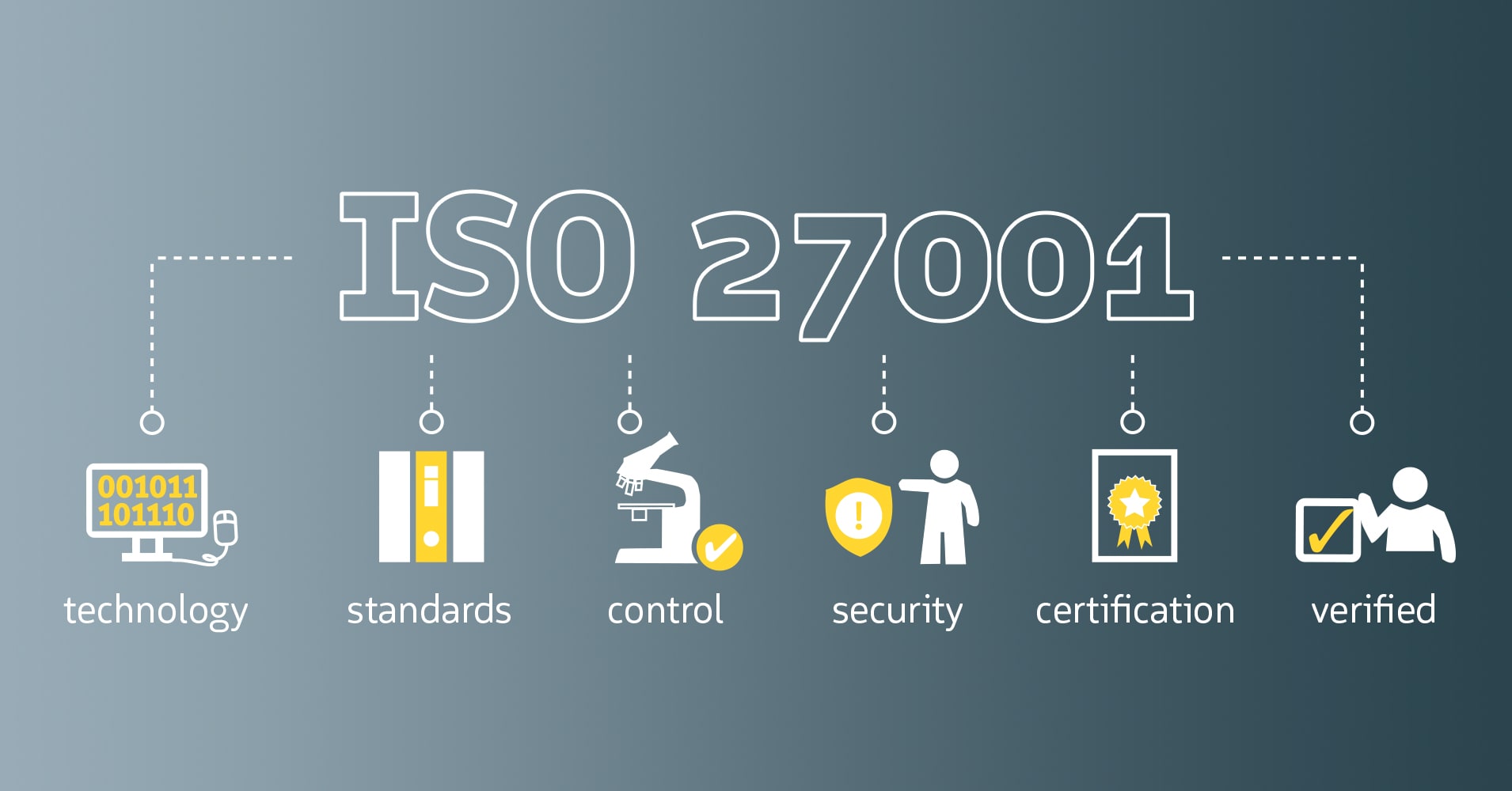 SKIDATA is ISO 27001 certified